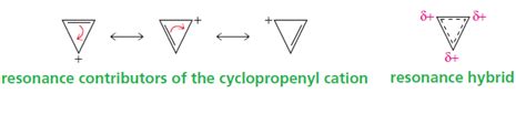 Chemistry World