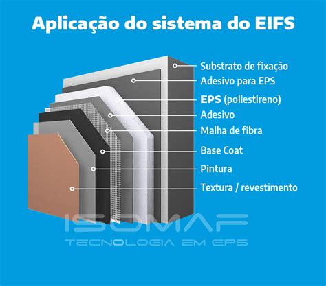 Eps Para Sistema De Isolamento Exterior E Acabamento Eifs Isomaf