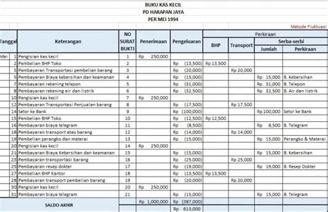 Contoh Buku Kas Umum Format Dan Cara Mengisinya