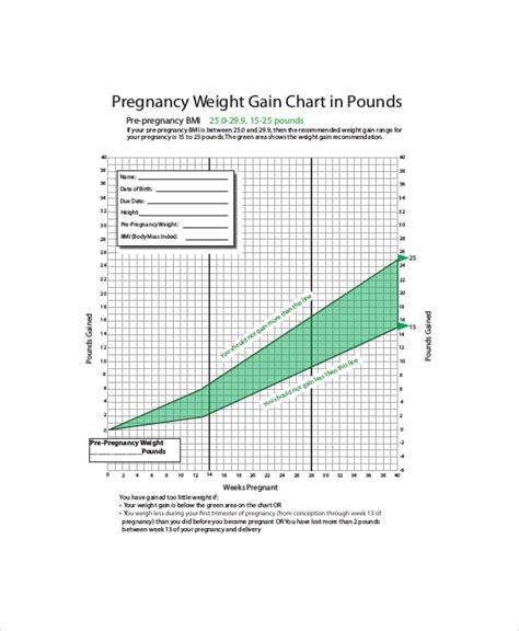 Pregnancy Weight Chart A Visual Reference Of Charts Chart Master