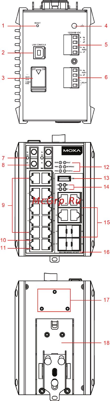 Moxa EDS 518E MM ST 4GTXSFP T 4 18 Panel Views Of Eds 518e Sc St Type