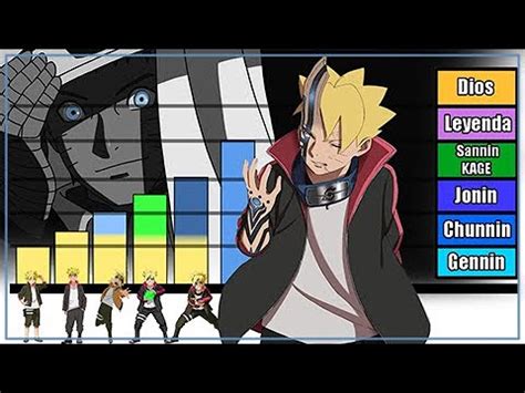 Explicación Rangos y Niveles de Poder de Boruto Uzumaki Naruto