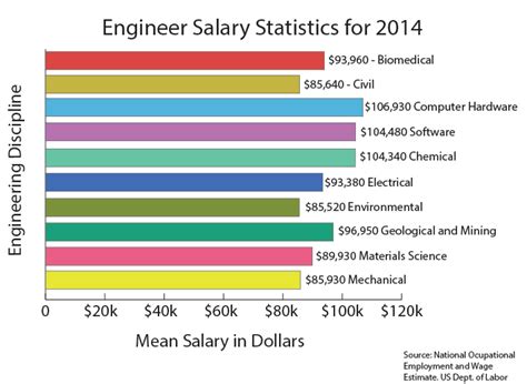 Electric Motor Vehicle Mechanical Engineer Salary Ketti Odilia