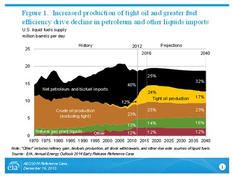 U S Energy Information Administration Eia Independent Statistics And Analysis