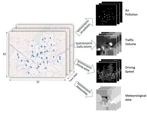 The Spatiotemporal Deep Learning Model For Interpolating And Predicting