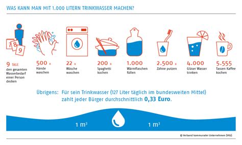 Tag Der Daseinsvorsorge Stadtwerke G Nzburg