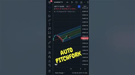 How To Draw Pitchfork Automatically Pitchfork Price Action Based Tool