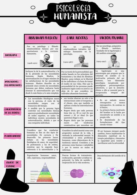 Cuadro Comparativo De La Psicolog A Humanista Udocz Hot Sex Picture