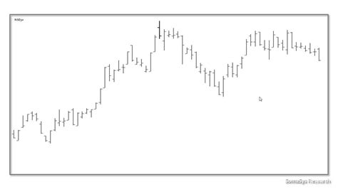 004 Key Reversal Bar YouTube