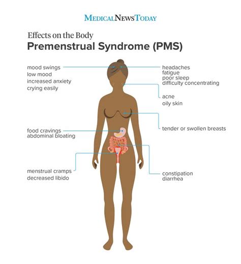 Premenstrual Syndrome PMS What It Is Symptoms And Treatments