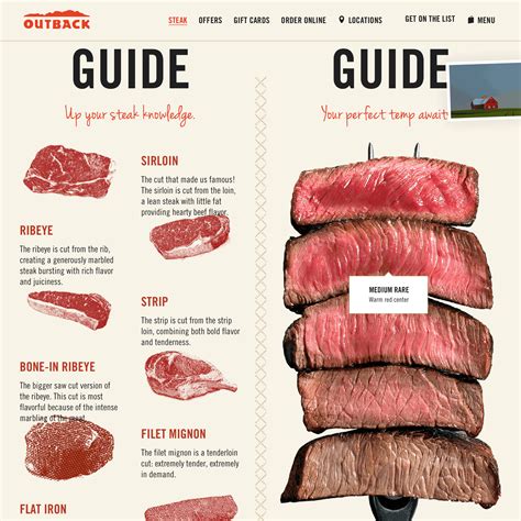 Outback Steakhouse → Typewolf | Cooking, Beef, Food app