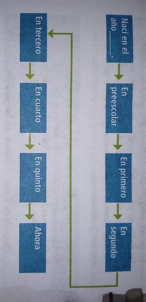 Ayuda Por Favor Lo Necesito Para Hoy Por Fiiiis Es De Espa Ol Pero No