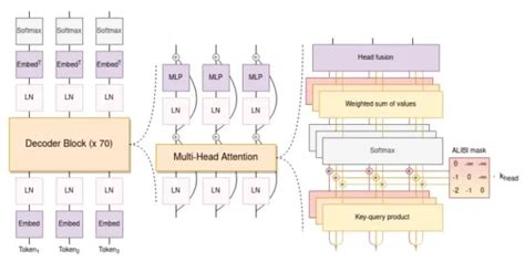 What Are Large Language Models Llms