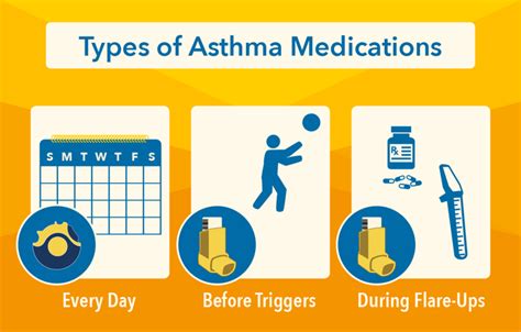 Treatment Of Asthma Medizzy