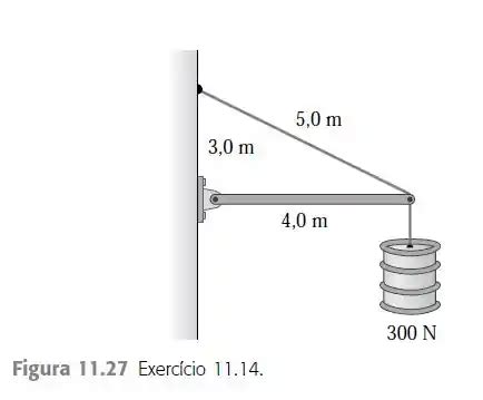 A Viga Horizontal Da Figura 11 27 Pesa 150N E Seu Centro De