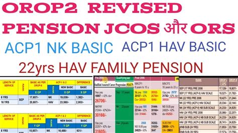 Jcos Ors Rank Latest Update Orop Revised Basic Youtube