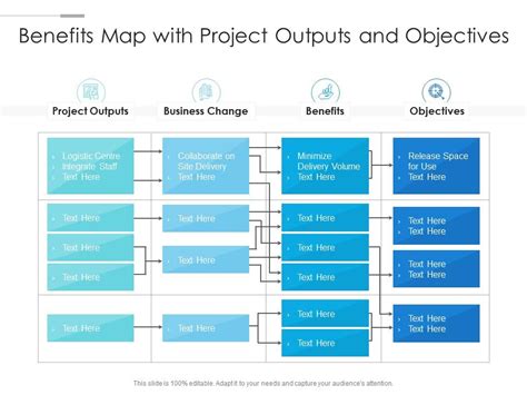 Benefits Map With Project Outputs And Objectives Presentation