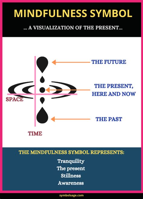 Mindfulness Symbol What Does It Represent Symbol Sage