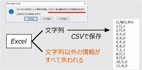 Excel ファイルxlsをcsvファイルに変換する方法をご紹介！ Aprico