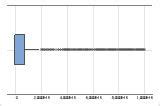 Interpretieren der wichtigsten Ergebnisse für Boxplot Minitab