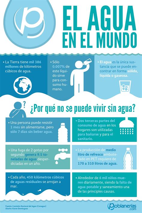 Infografía Agua 01 01 Mx