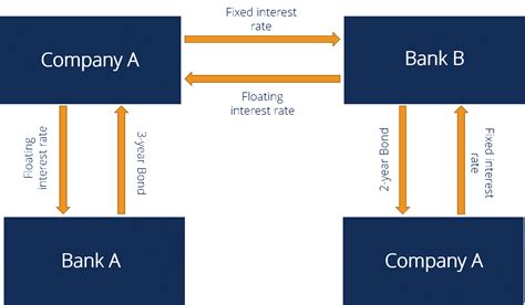 swap definition types applications