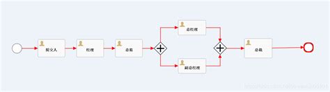 Flowable显示流程图，路径和节点flowable 生成流程图片时 Endevent节点名称一起展示 Csdn博客