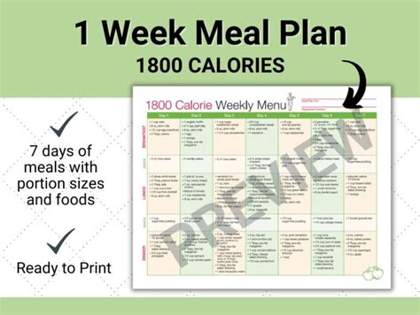 1800 Calorie Weekly Menu Meal Plan Well Resourced Dietitian