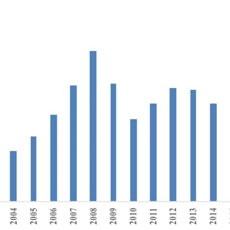 Actual And Forecast Net Overseas Migration 000 Download Scientific