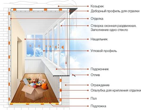 Технология утепления лоджии