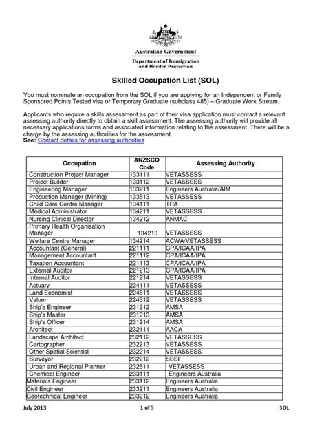 Skill Occupation List 2023 - PELAJARAN