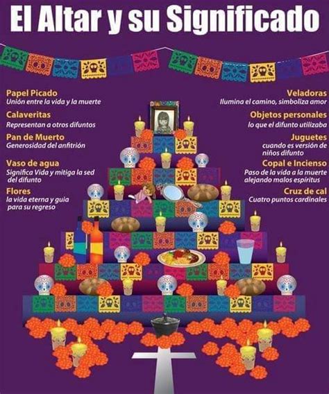 Altar De Muertos Significado