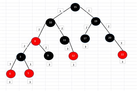 Hand Torn TreeMap Red Black Tree Source Code Java Implementation Based