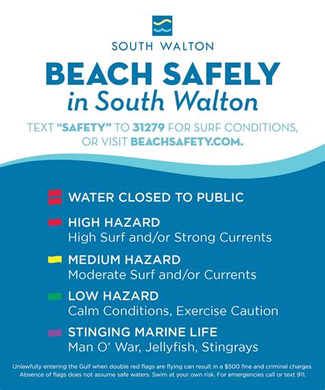 The Beach Flag Warning System Alys Beach