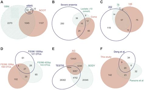 Accurate Area Proportional Venn Diagrams Drawn With Ellipses And