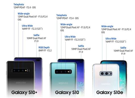 Samsung Galaxy S10 S10 S10e Y S10 5g Características Técnicas