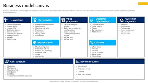 Business Model Canvas Hyundai Motors Company Profile Cp Ss Ppt Sample