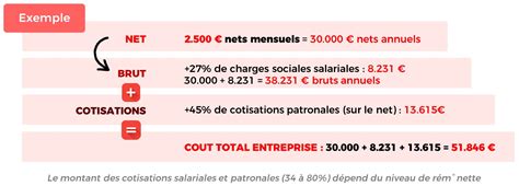 Le Statut Sasu Avantages Et Inconv Nients