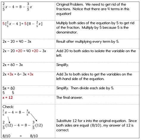 Solving Algebra Equations With Variables On Both Sides