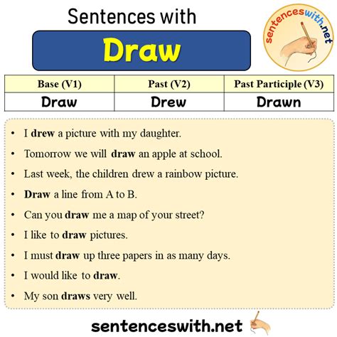 Sentences with Draw, Past and Past Participle Form Of Draw V1 V2 V3 ...