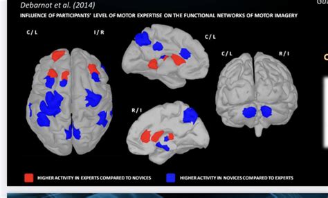 Automatisme Mental Et Posture