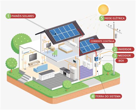 Economize At Da Sua Conta De Energia Enermox Solar