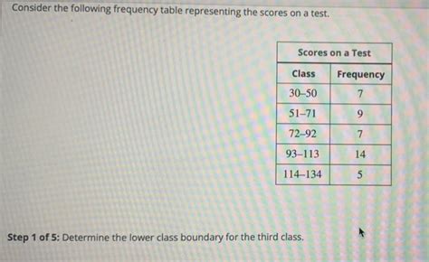 Solved Consider The Following Frequency Table Representing Chegg