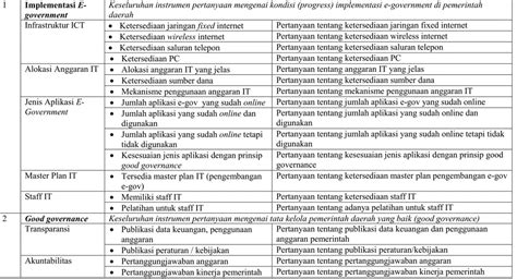 Setting Informan Penelitian Rancangan Penelitian Kualitatif