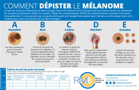 Cancer de la peau voyez comment le détecter MétéoMédia