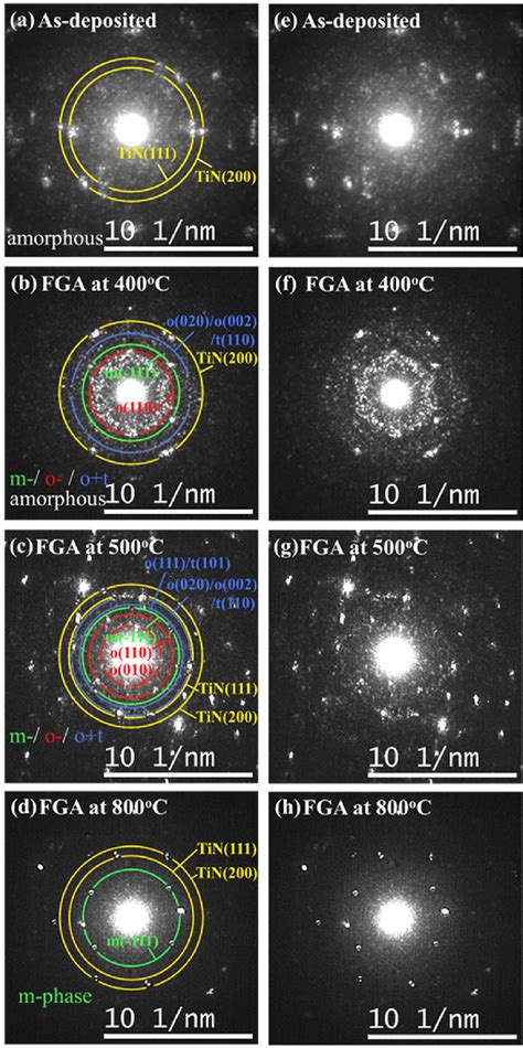 Nanobeam Electron Diffraction Nbd Images Of Films A Asdeposited