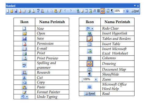Menu Ikon Pada Perangkat Lunak Pengolah Kata Mikirbae