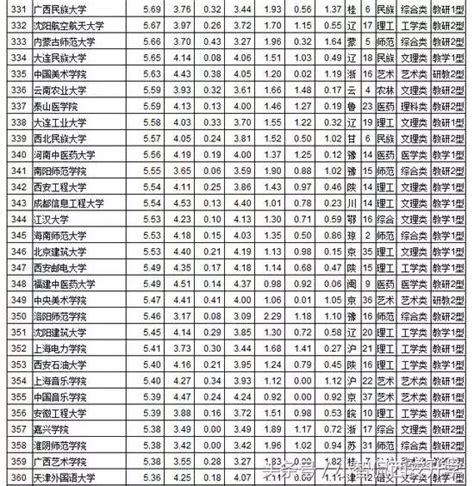 2018全國各地大學綜合實力排行榜出爐！（附陝西高校實力排行榜） 每日頭條