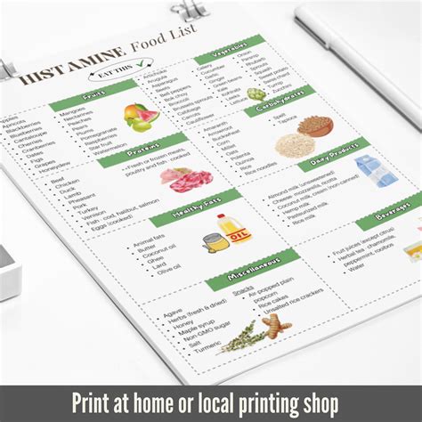 Low Histamine Food List, Histamine Diet, Histamine Food Chart, Low