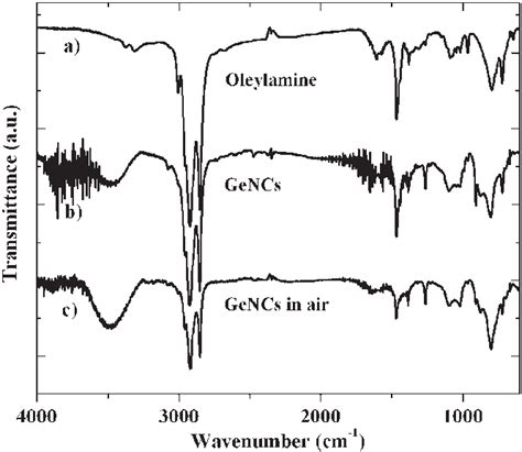 FTIR Spectrum Of A Oleylamine B Ge NCs After Being Washed Time 5